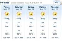 Summer Is Back weather