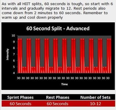 60 Minute Speed Interval Workout