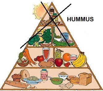 vegan_food_pyramid