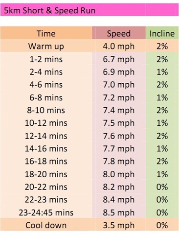 Food to Run For: How to Run Speed Workouts on the Treadmill