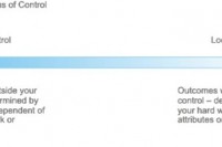Perceived Control Over Illness: Where Do You Stand? LocusofControl