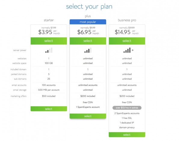 Bluehost Select Plan